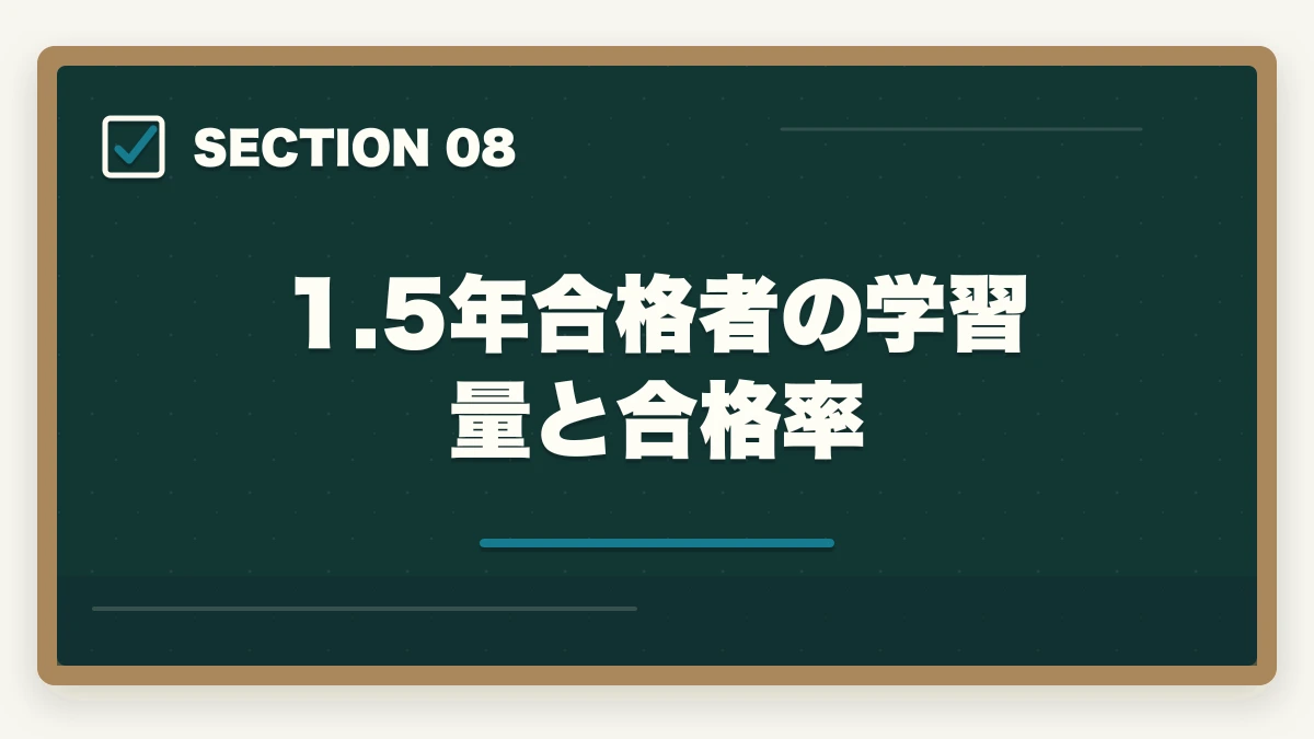 1.5年合格者の学習量と合格率｜中小企業診断士の1.5年合格カリキュラム完全ガイド｜安定合格を狙う最適期間【2026年版】の図解
