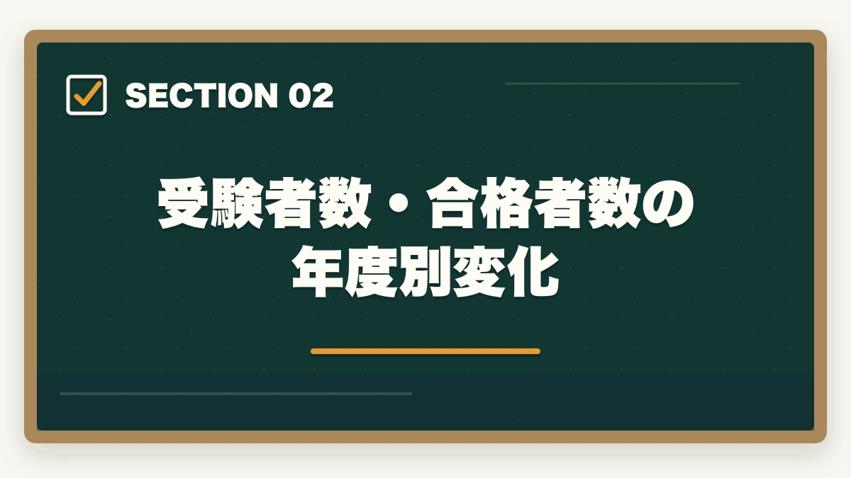 受験者数・合格者数の年度別変化|司法書士の合格率10年推移と難化傾向の真実|2026年の戦略的合格法【統計分析】の図解