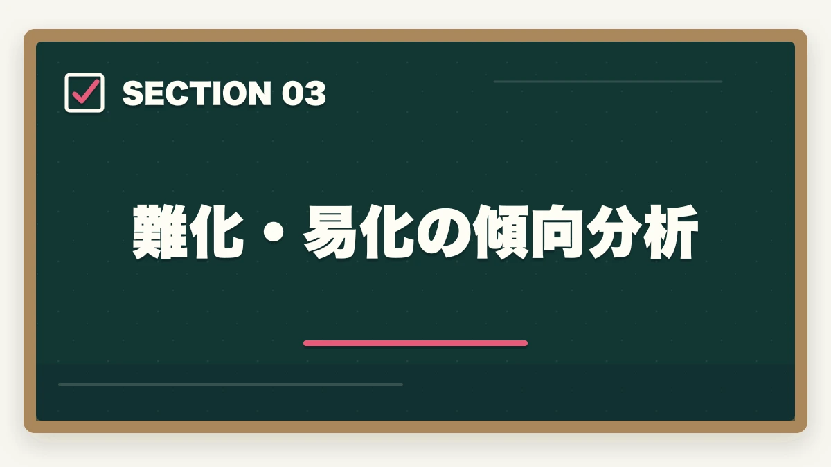 難化・易化の傾向分析|司法書士の合格率10年推移と難化傾向の真実|2026年の戦略的合格法【統計分析】の図解