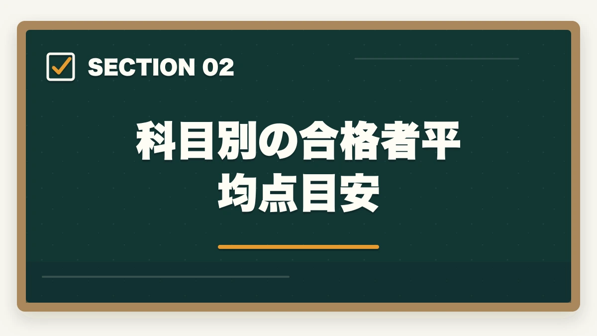 科目別の合格者平均点目安｜中小企業診断士1次試験のボーダー（合格点）｜420点突破の科目別目安【2026年版】の図解