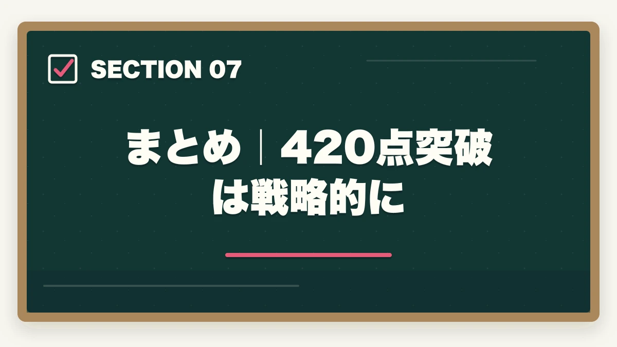 まとめ｜420点突破は戦略的に｜中小企業診断士1次試験のボーダー（合格点）｜420点突破の科目別目安【2026年版】の図解