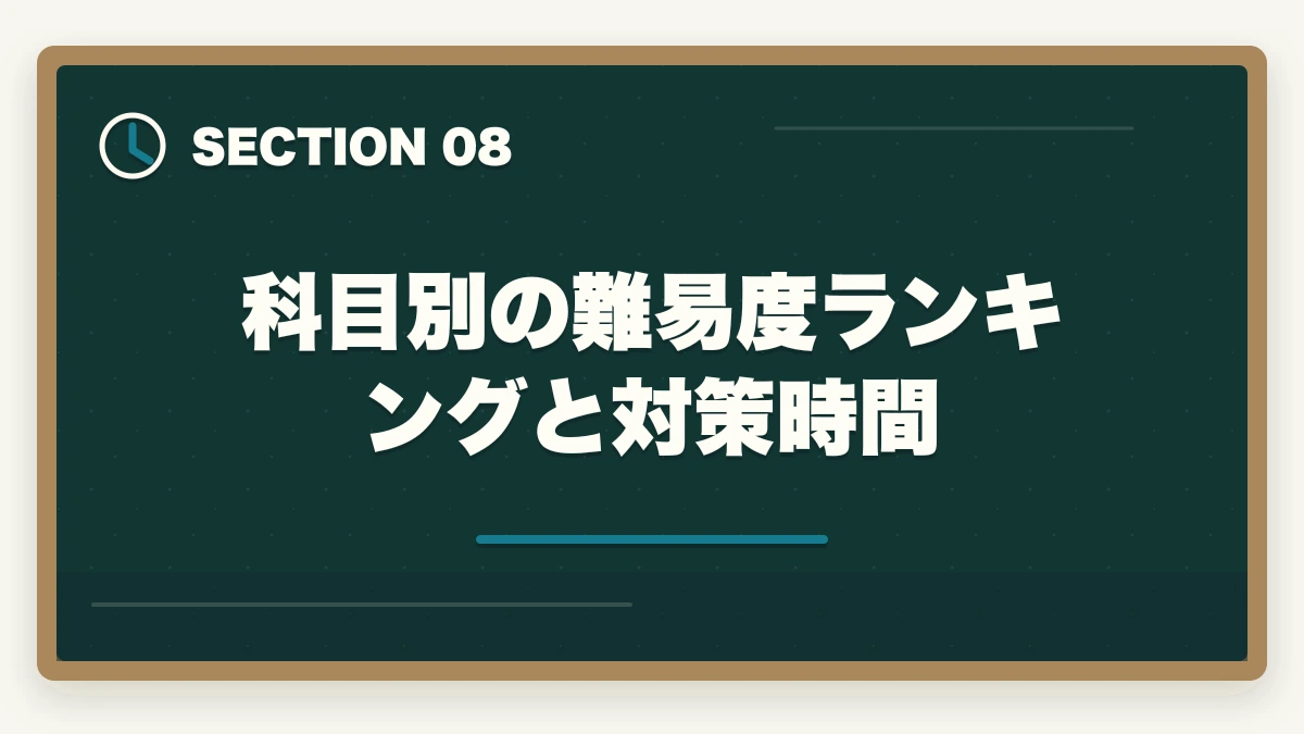 科目別の難易度ランキングと対策時間｜中小企業診断士1次試験のボーダー（合格点）｜420点突破の科目別目安【2026年版】の図解