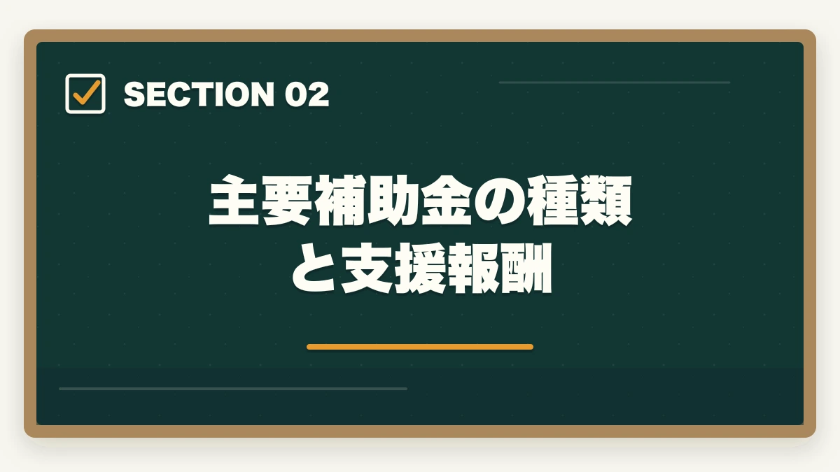 主要補助金の種類と支援報酬|中小企業診断士の補助金申請支援で稼ぐ完全ガイド|成果報酬20%で月収100万も【2026年版】の図解