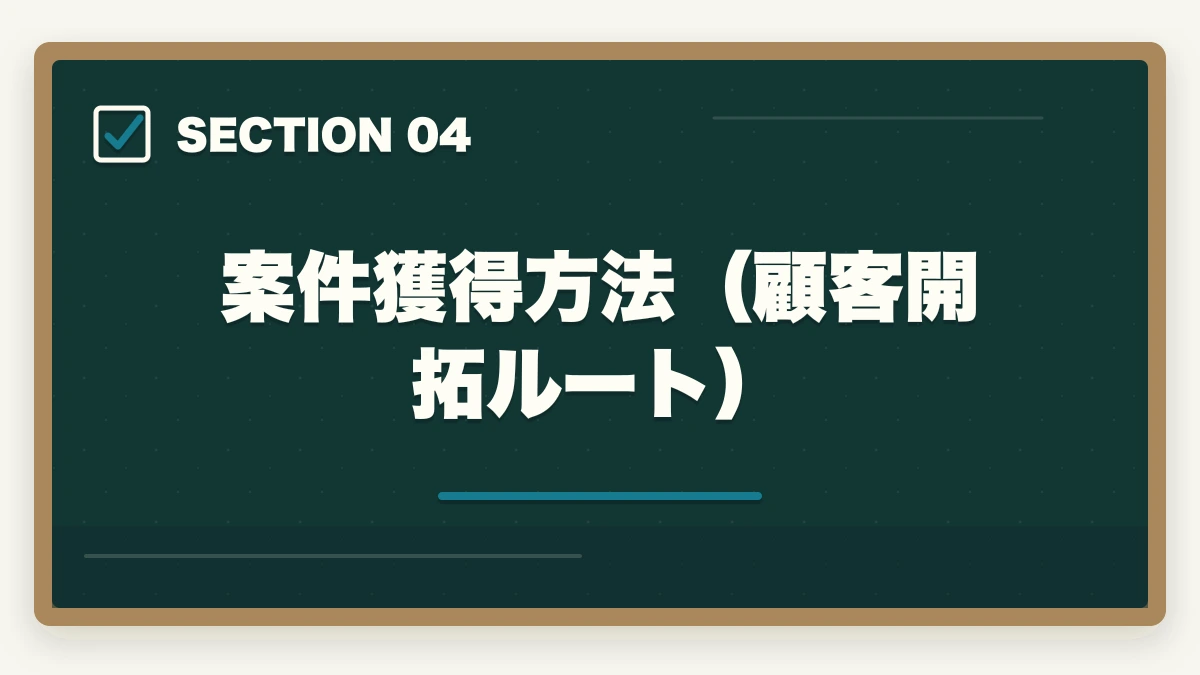 案件獲得方法(顧客開拓ルート)|中小企業診断士の補助金申請支援で稼ぐ完全ガイド|成果報酬20%で月収100万も【2026年版】の図解