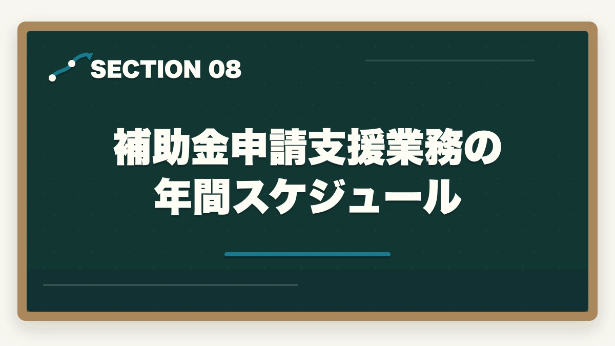 補助金申請支援業務の年間スケジュール|中小企業診断士の補助金申請支援で稼ぐ完全ガイド|成果報酬20%で月収100万も【2026年版】の図解