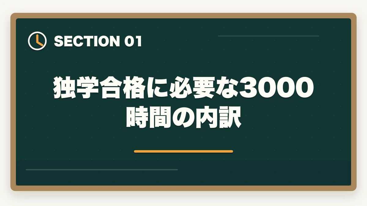 独学合格に必要な3000時間の内訳｜司法書士の独学ロードマップ｜0から3000時間の完全戦略【2026年版】の図解