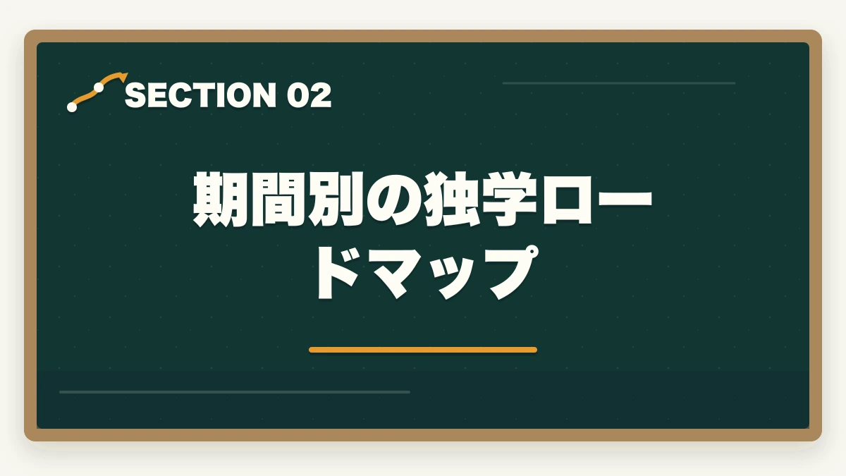 期間別の独学ロードマップ｜司法書士の独学ロードマップ｜0から3000時間の完全戦略【2026年版】の図解