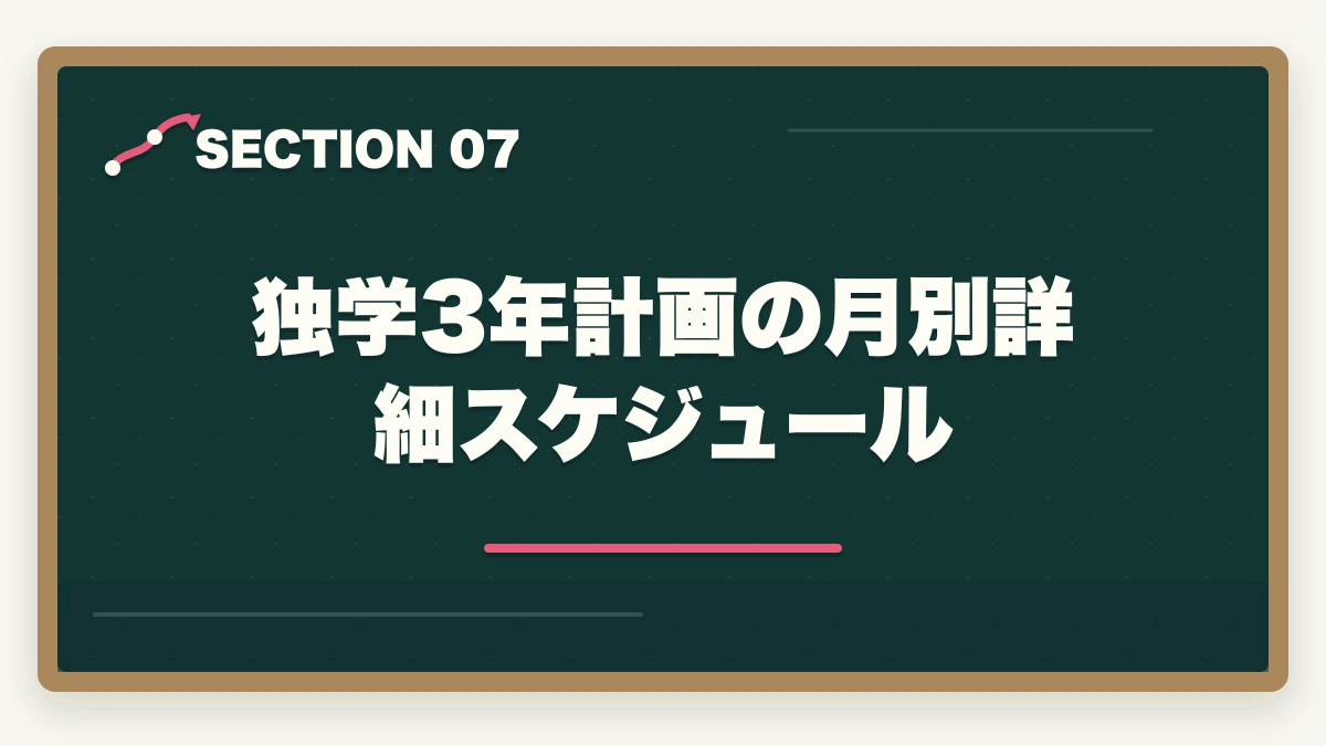 独学3年計画の月別詳細スケジュール｜司法書士の独学ロードマップ｜0から3000時間の完全戦略【2026年版】の図解