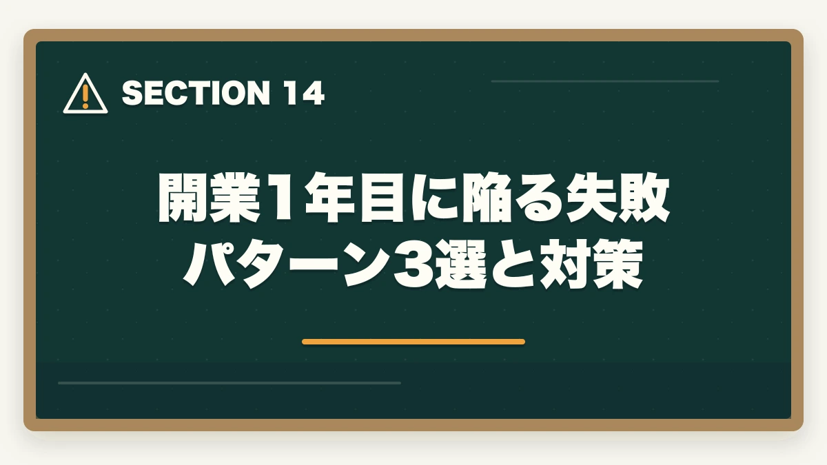 開業1年目に陥る失敗パターン3選と対策｜司法書士事務所の独立開業費用｜500万円で開業する完全ガイド【2026年版】の図解