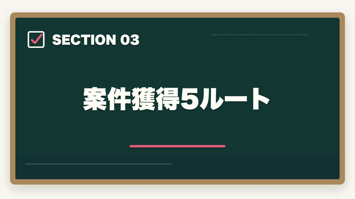 案件獲得5ルート｜中小企業診断士のコンサル独立年収｜1000万円超える人の特徴【2026年版】の図解