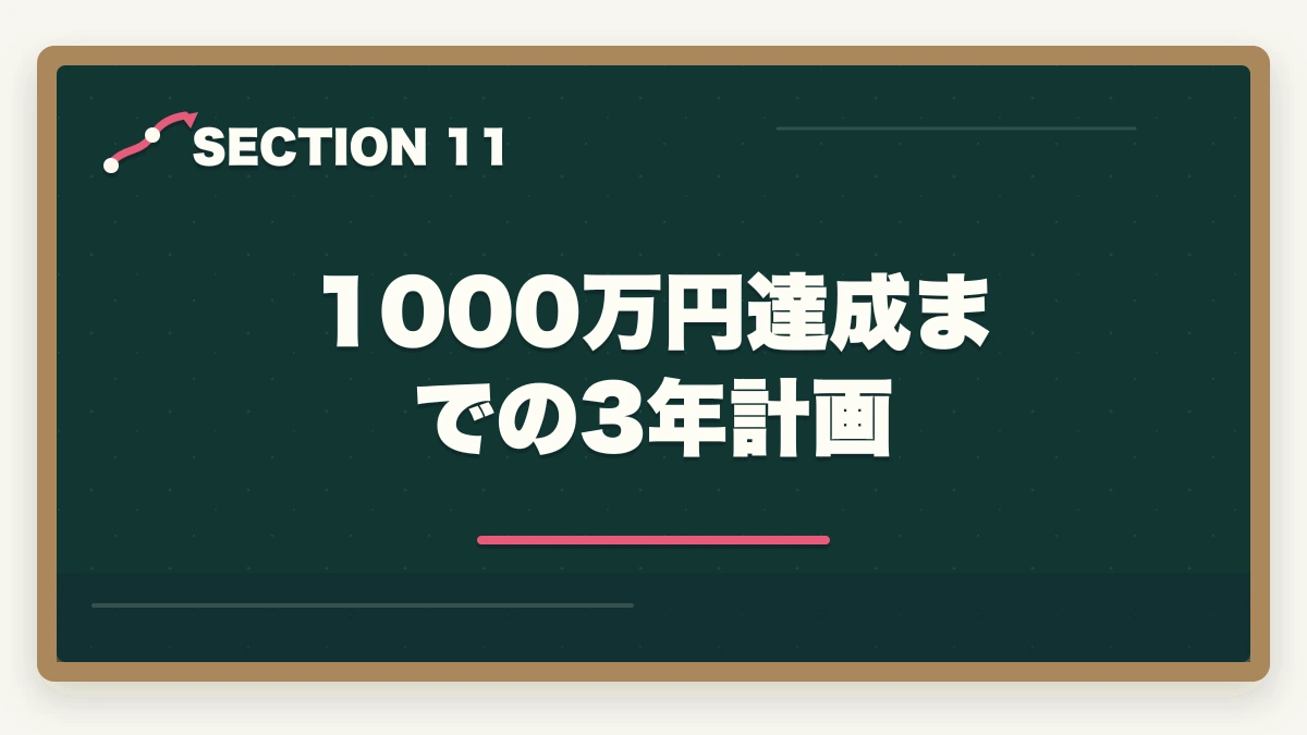 1000万円達成までの3年計画｜中小企業診断士のコンサル独立年収｜1000万円超える人の特徴【2026年版】の図解