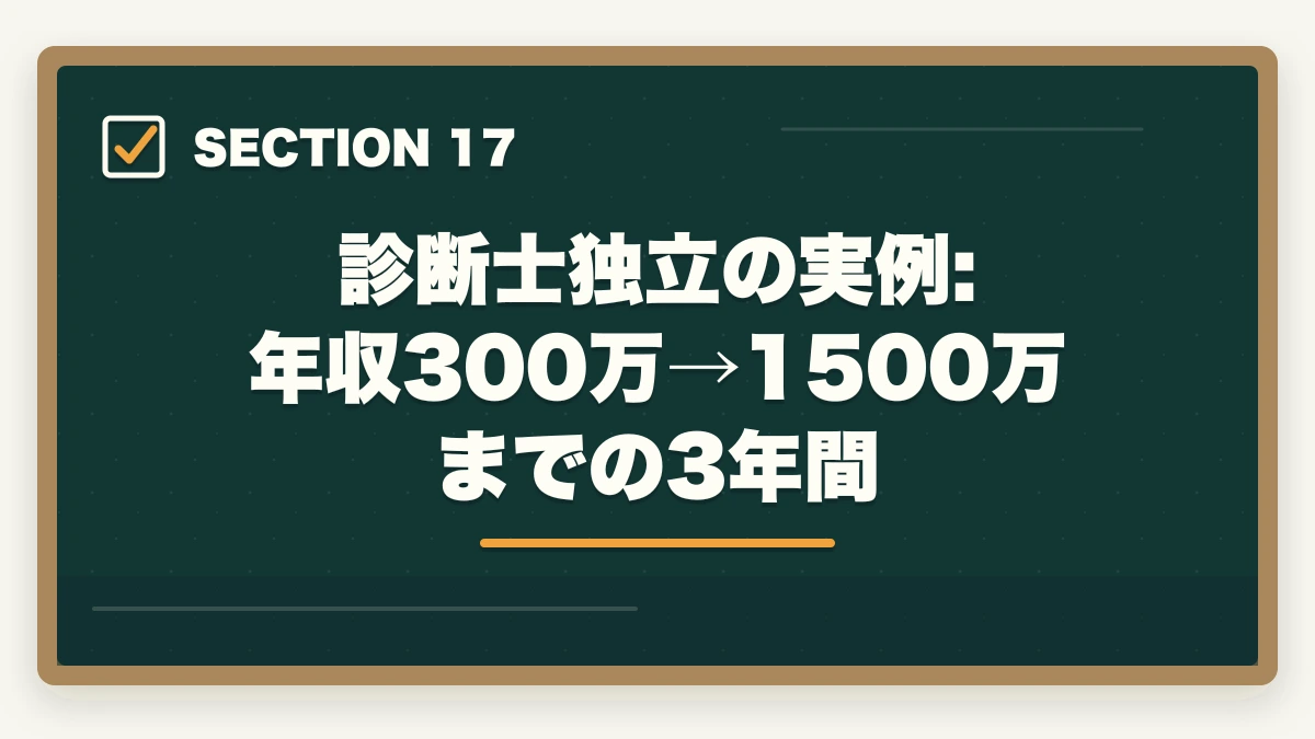 診断士独立の実例: 年収300万→1500万までの3年間｜中小企業診断士のコンサル独立年収｜1000万円超える人の特徴【2026年版】の図解