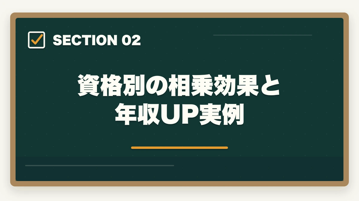 資格別の相乗効果と年収UP実例|司法書士のダブルライセンス完全戦略|行政書士・社労士・税理士との相乗効果【2026年版】の図解
