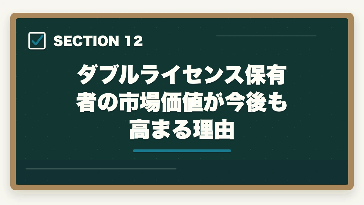 ダブルライセンス保有者の市場価値が今後も高まる理由|司法書士のダブルライセンス完全戦略|行政書士・社労士・税理士との相乗効果【2026年版】の図解