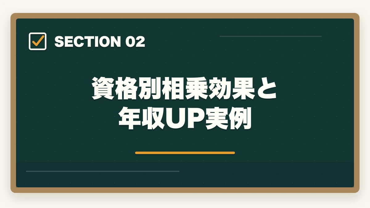 資格別相乗効果と年収UP実例｜中小企業診断士のダブルライセンス完全ガイド｜社労士・税理士・MBAとの相乗効果【2026年版】の図解