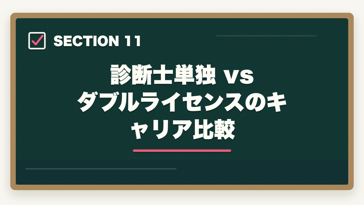 診断士単独 vs ダブルライセンスのキャリア比較｜中小企業診断士のダブルライセンス完全ガイド｜社労士・税理士・MBAとの相乗効果【2026年版】の図解