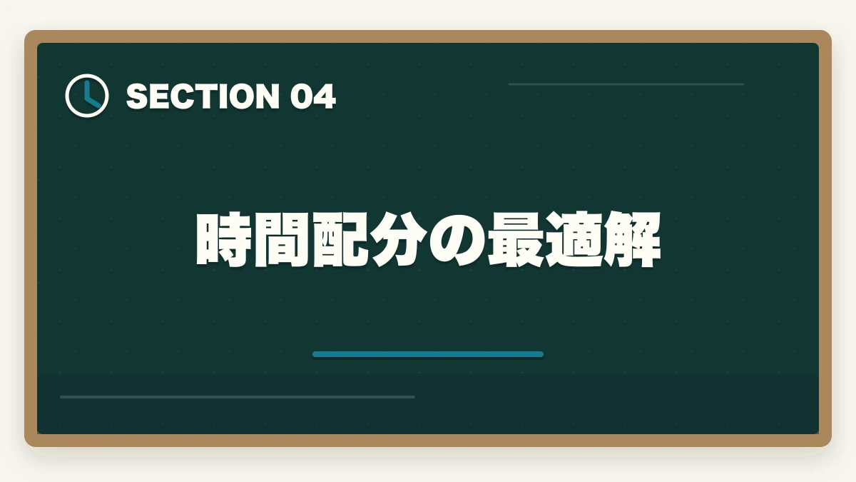 時間配分の最適解｜中小企業診断士の事例Ⅰ完全攻略｜組織・人事の解答パターンと得点UP戦略【2026年版】の図解