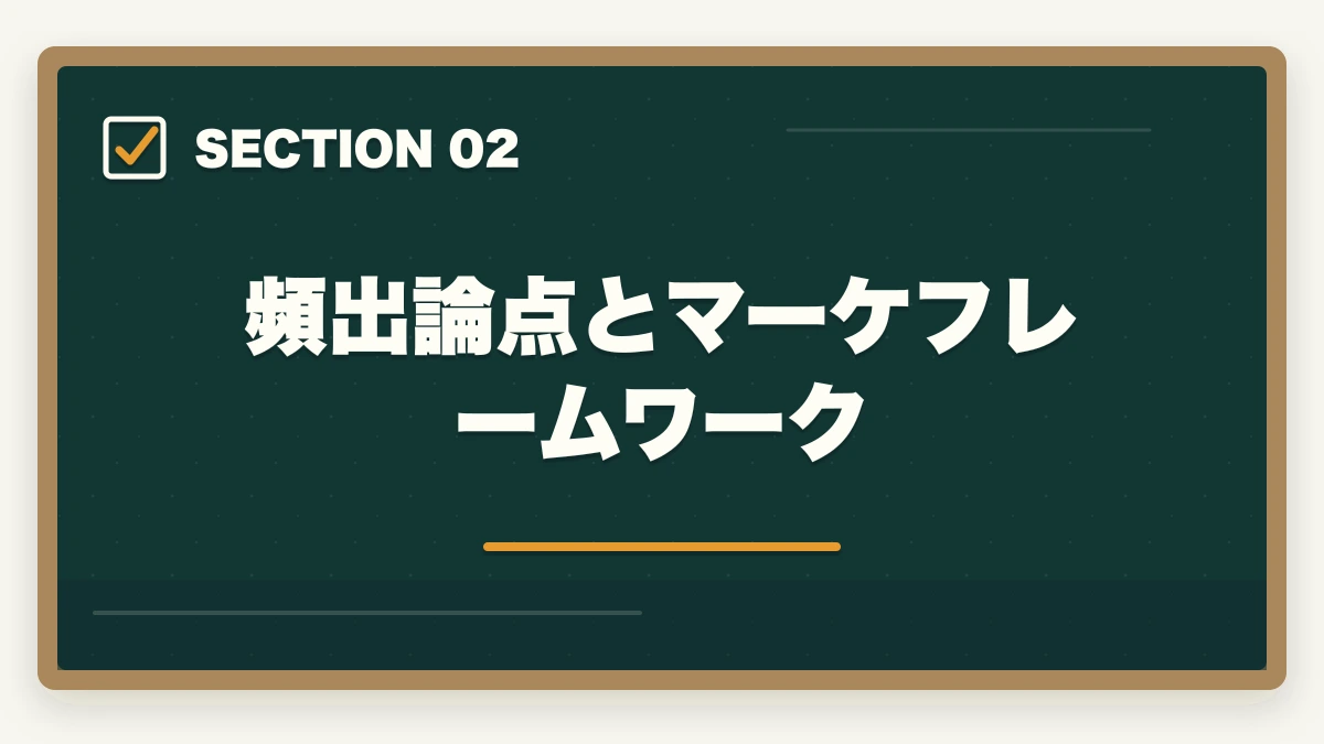 頻出論点とマーケフレームワーク|中小企業診断士の事例Ⅱ完全攻略|マーケ・流通の解答テクニック【2026年版】の図解