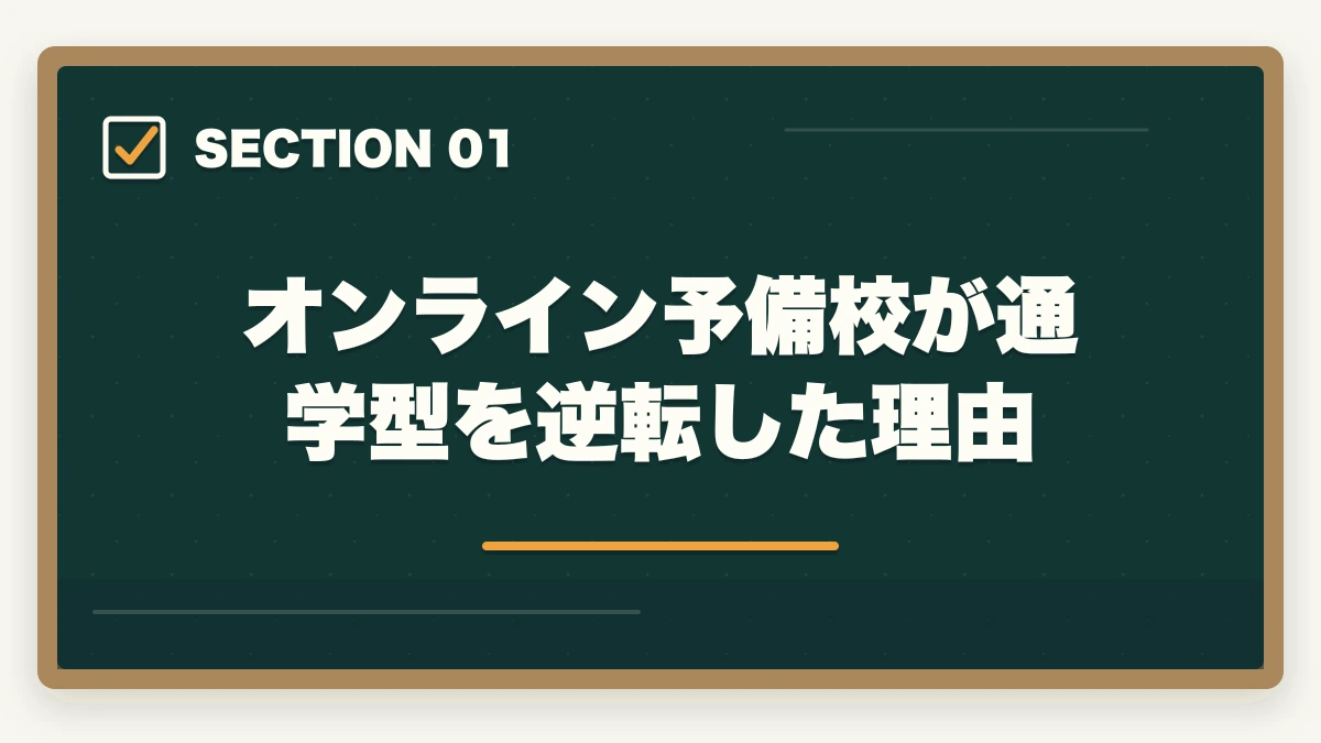 オンライン予備校が通学型を逆転した理由|司法書士のオンライン予備校おすすめ5選【2026年最新比較】の図解