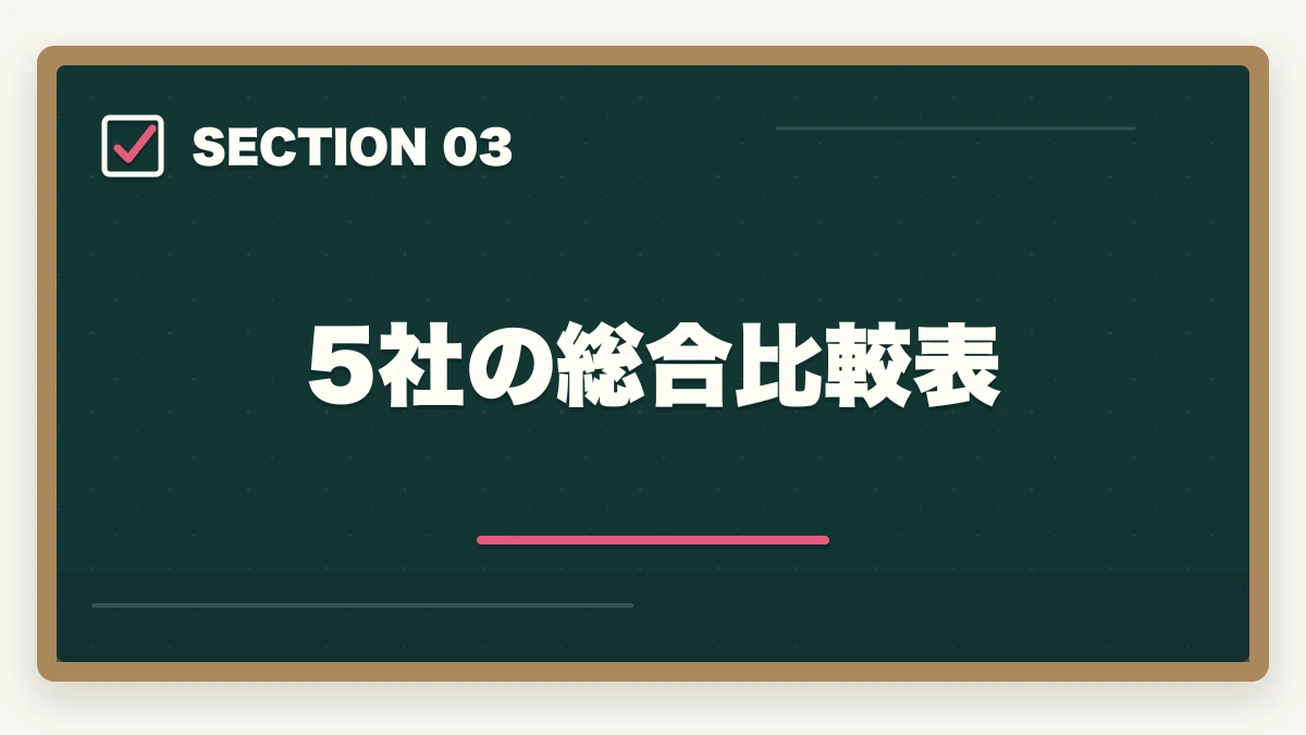 5社の総合比較表|司法書士のオンライン予備校おすすめ5選【2026年最新比較】の図解