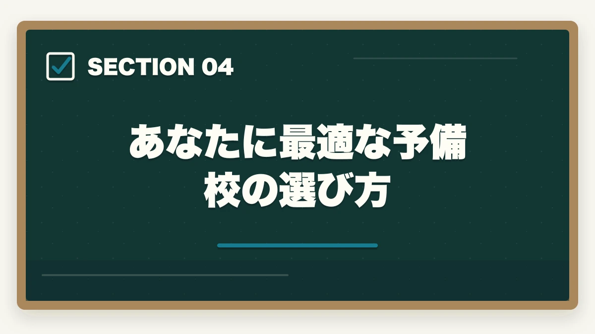 あなたに最適な予備校の選び方|司法書士のオンライン予備校おすすめ5選【2026年最新比較】の図解