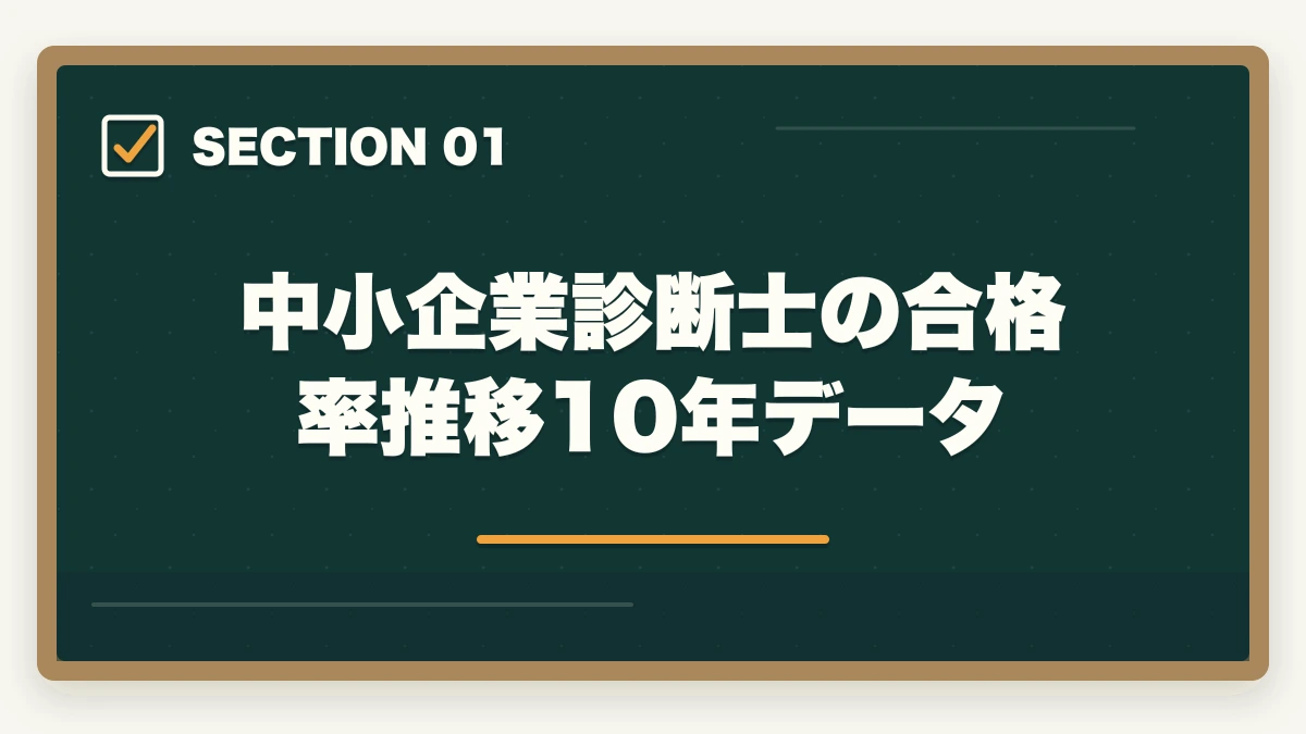 中小企業診断士の合格率推移10年データ|中小企業診断士の合格率推移10年分析|難化傾向と最新合格戦略【2026年版】の図解