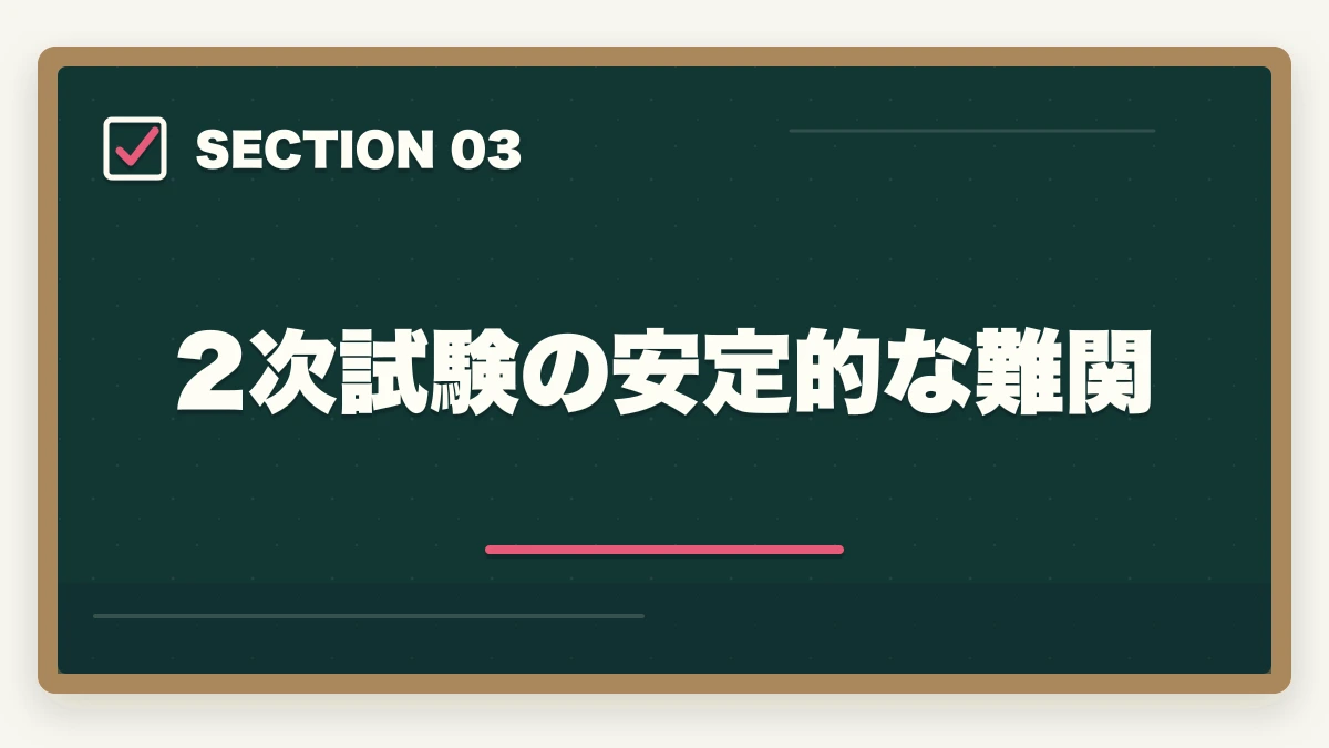 2次試験の安定的な難関|中小企業診断士の合格率推移10年分析|難化傾向と最新合格戦略【2026年版】の図解