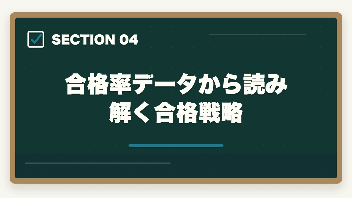 合格率データから読み解く合格戦略|中小企業診断士の合格率推移10年分析|難化傾向と最新合格戦略【2026年版】の図解