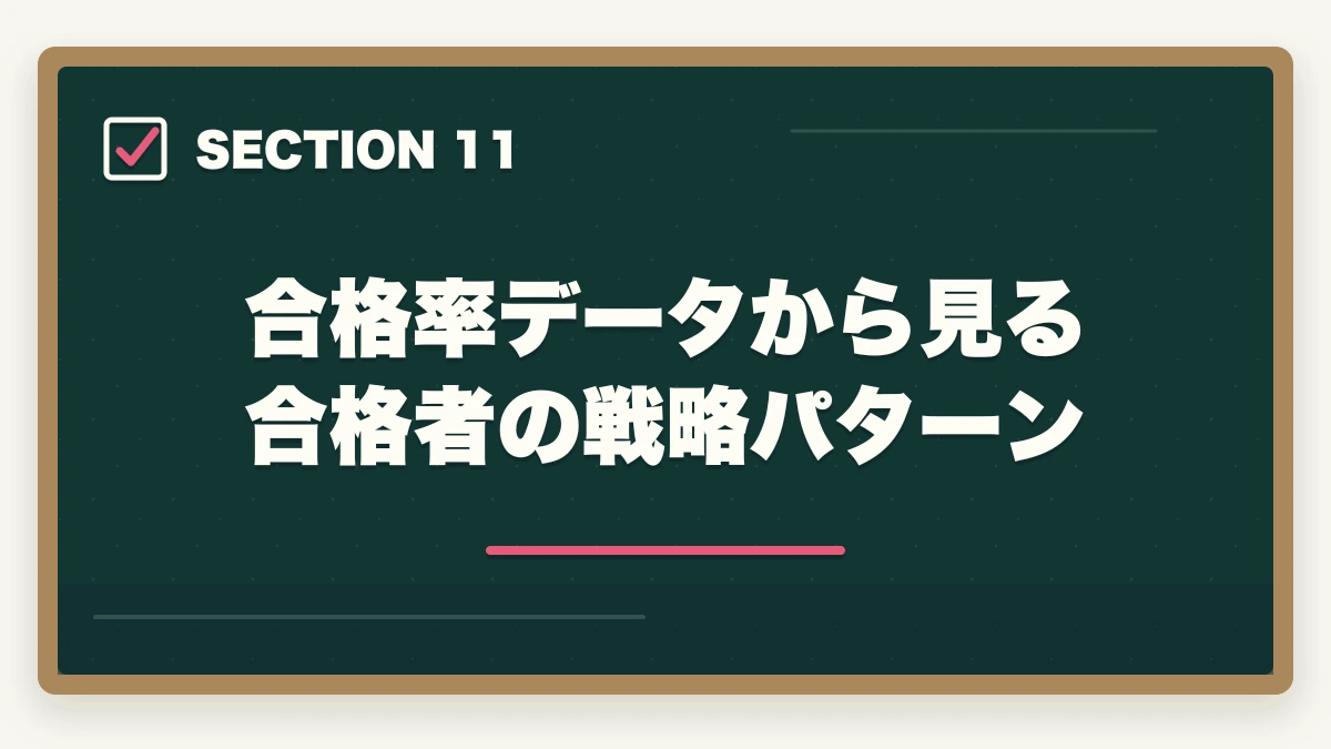 合格率データから見る合格者の戦略パターン|中小企業診断士の合格率推移10年分析|難化傾向と最新合格戦略【2026年版】の図解