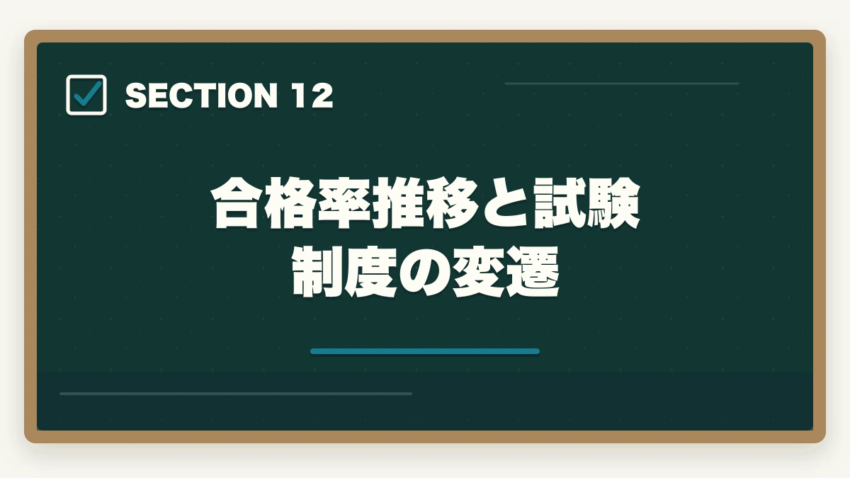 合格率推移と試験制度の変遷|中小企業診断士の合格率推移10年分析|難化傾向と最新合格戦略【2026年版】の図解
