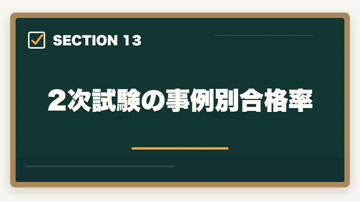 2次試験の事例別合格率|中小企業診断士の合格率推移10年分析|難化傾向と最新合格戦略【2026年版】の図解