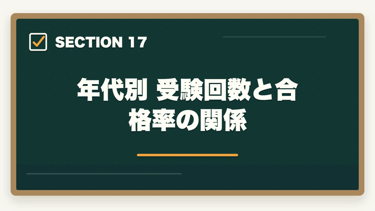 年代別 受験回数と合格率の関係｜司法書士の年代別合格戦略｜30代・40代・50代別ロードマップ【2026年版】の図解