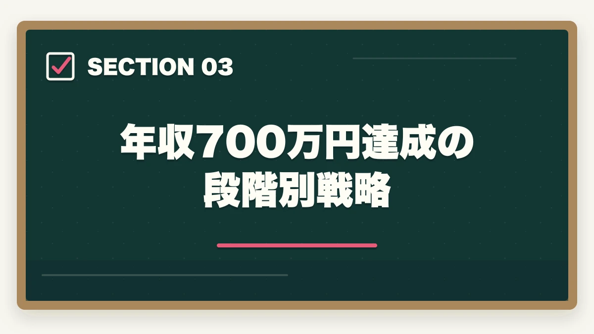 年収700万円達成の段階別戦略｜司法書士の独立開業｜年収700万円達成の完全ロードマップ【2026年版】の図解
