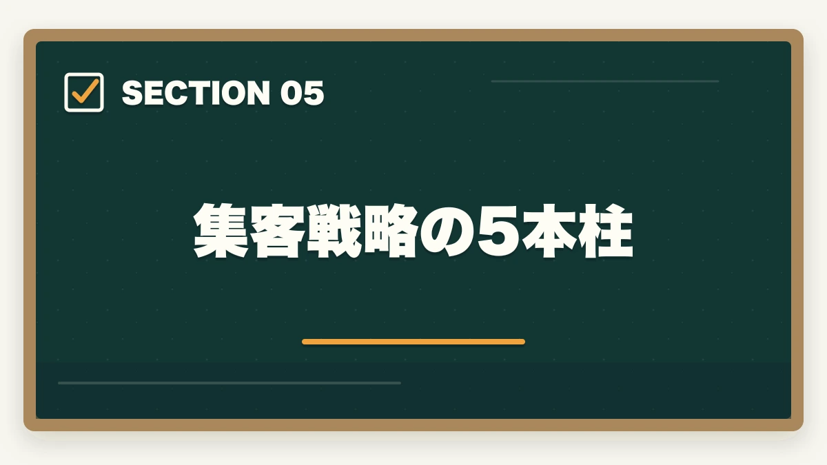 集客戦略の5本柱｜司法書士の独立開業｜年収700万円達成の完全ロードマップ【2026年版】の図解