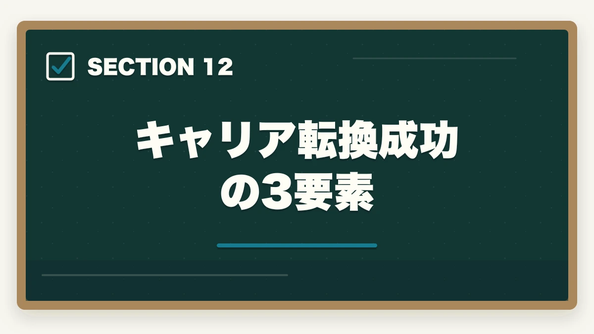 キャリア転換成功の3要素|中小企業診断士のリスキリング・キャリア転換完全ガイド【2026年最新】の図解