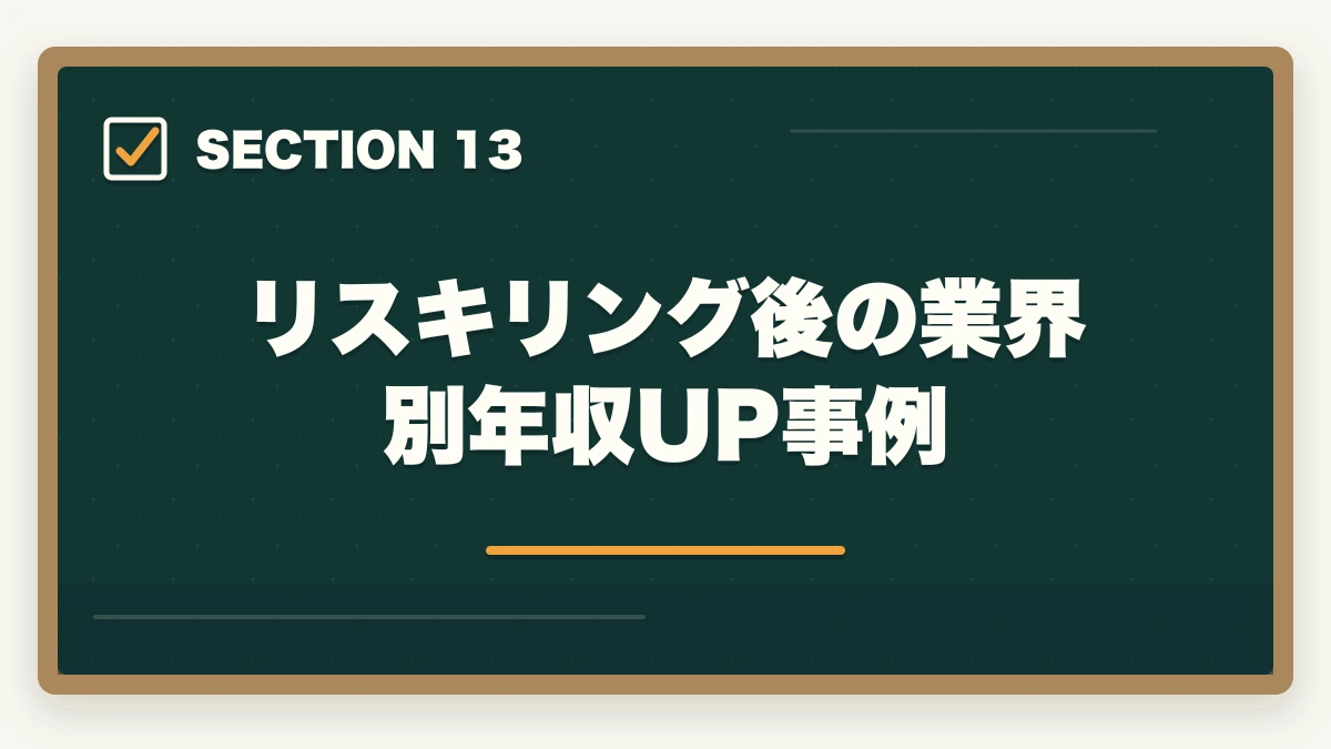 リスキリング後の業界別年収UP事例|中小企業診断士のリスキリング・キャリア転換完全ガイド【2026年最新】の図解