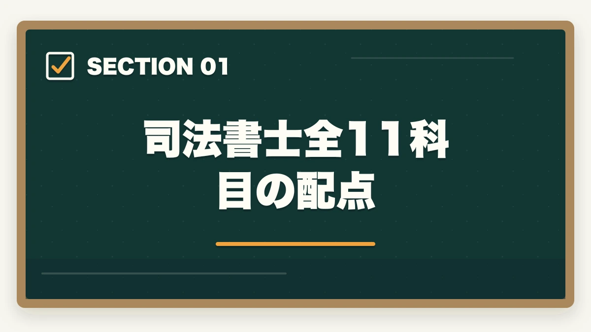 司法書士全11科目の配点｜司法書士の科目別重要論点と頻出範囲【2026年版・全11科目完全攻略】の図解