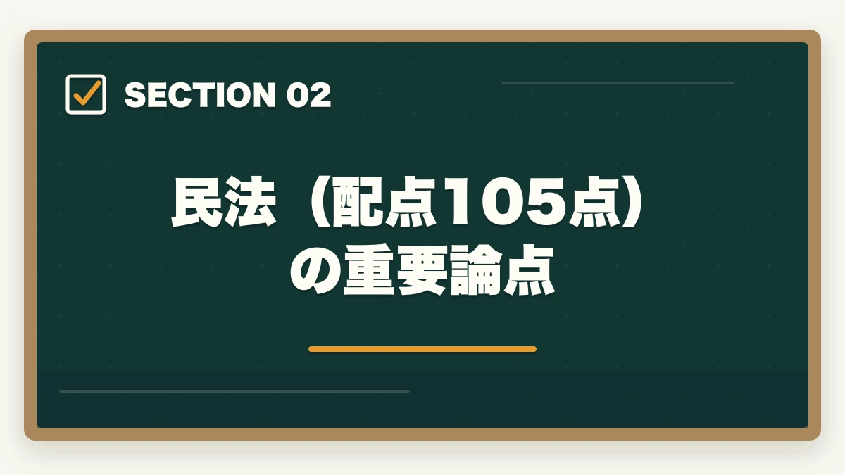 民法（配点105点）の重要論点｜司法書士の科目別重要論点と頻出範囲【2026年版・全11科目完全攻略】の図解
