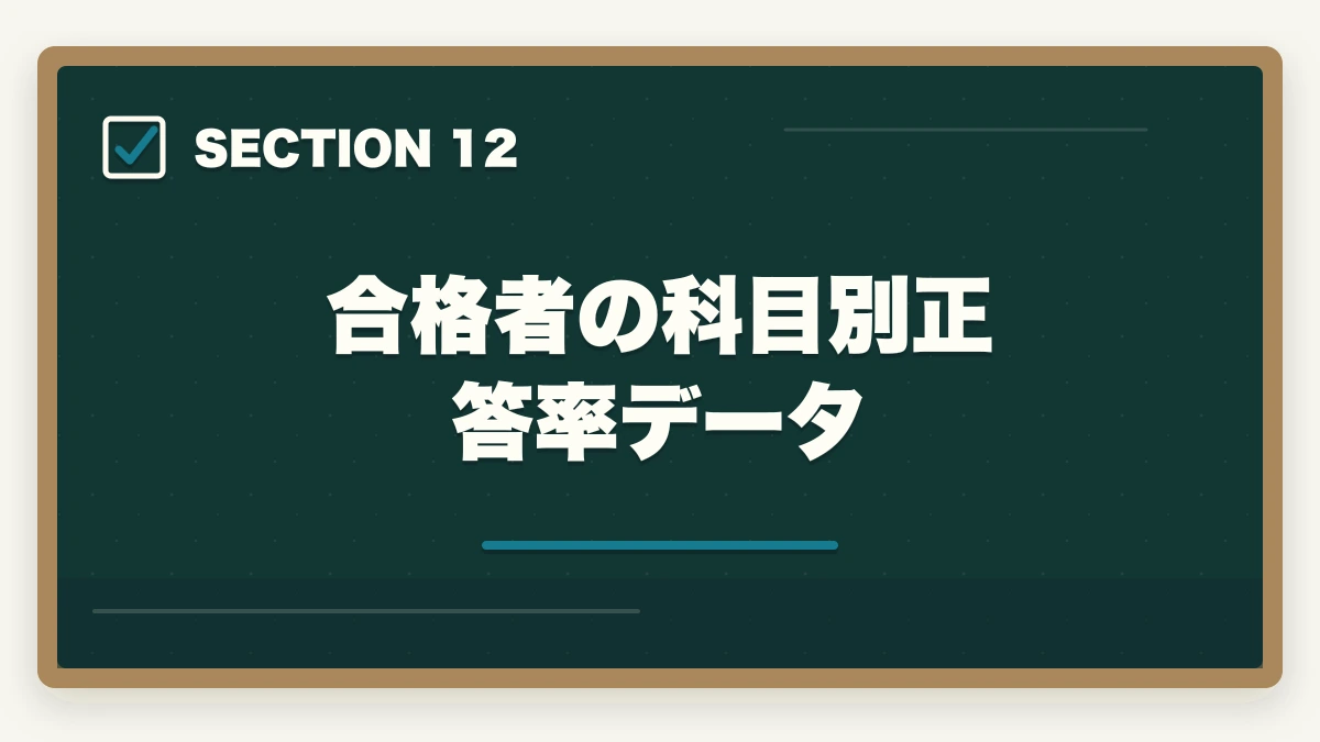 合格者の科目別正答率データ｜司法書士の科目別重要論点と頻出範囲【2026年版・全11科目完全攻略】の図解