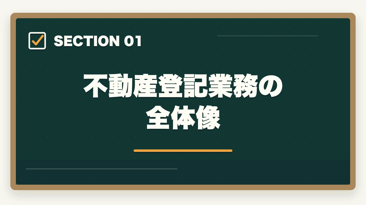 不動産登記業務の全体像|司法書士の不動産登記業務完全ガイド|売買・抵当権で年収500万円【2026年版】の図解