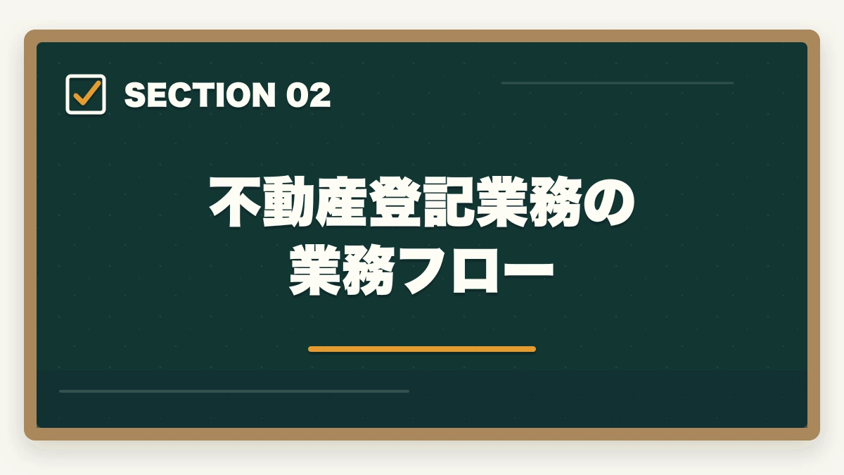不動産登記業務の業務フロー|司法書士の不動産登記業務完全ガイド|売買・抵当権で年収500万円【2026年版】の図解