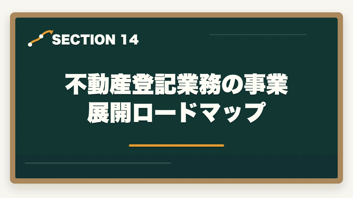 不動産登記業務の事業展開ロードマップ|司法書士の不動産登記業務完全ガイド|売買・抵当権で年収500万円【2026年版】の図解