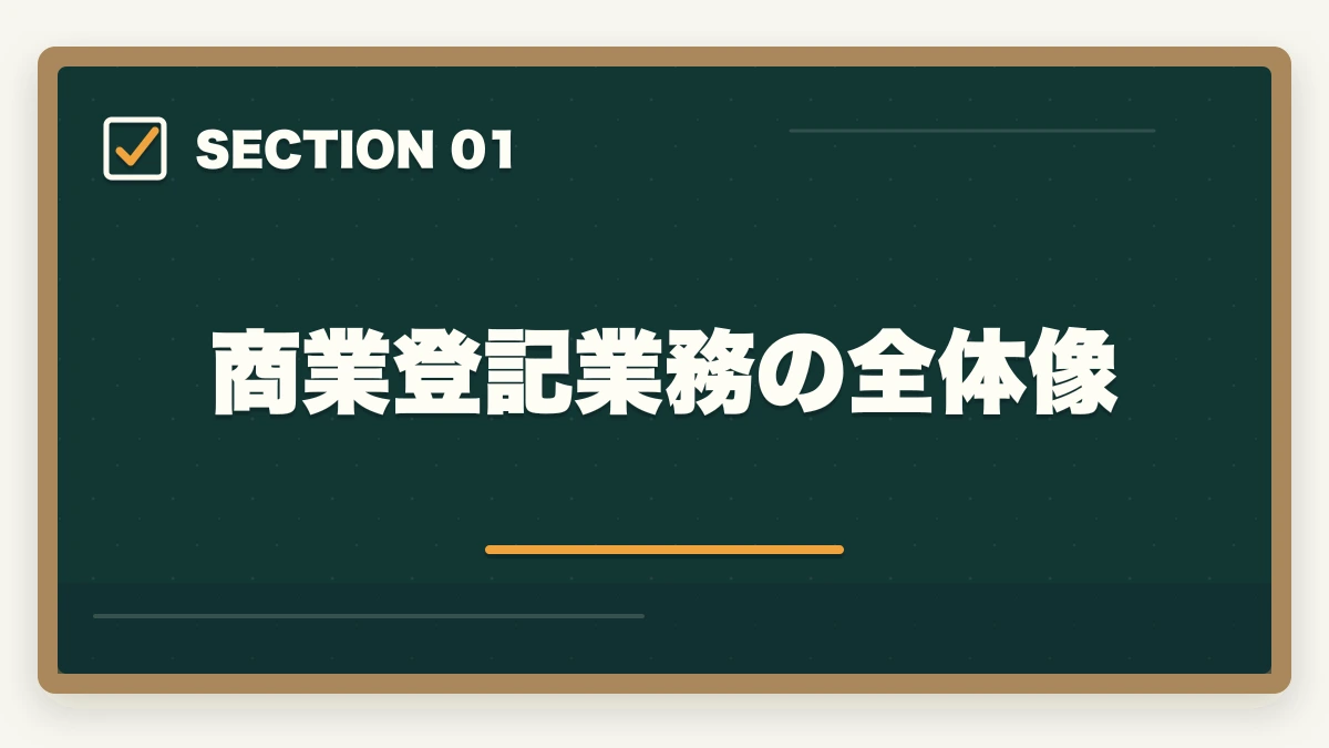 商業登記業務の全体像|司法書士の商業登記業務完全ガイド|会社設立・役員変更で年収500万円【2026年版】の図解