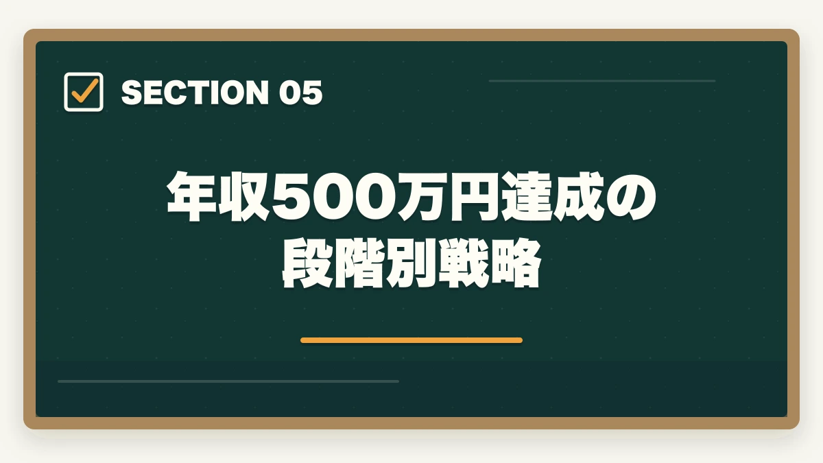 年収500万円達成の段階別戦略|司法書士の商業登記業務完全ガイド|会社設立・役員変更で年収500万円【2026年版】の図解