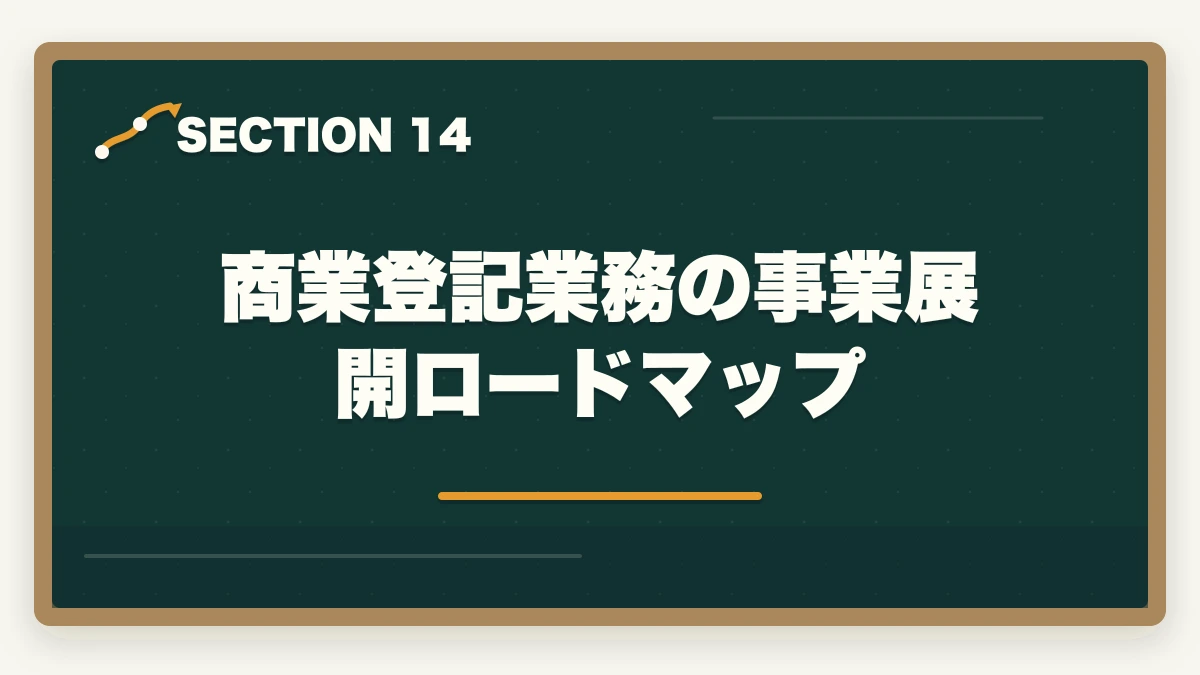 商業登記業務の事業展開ロードマップ|司法書士の商業登記業務完全ガイド|会社設立・役員変更で年収500万円【2026年版】の図解