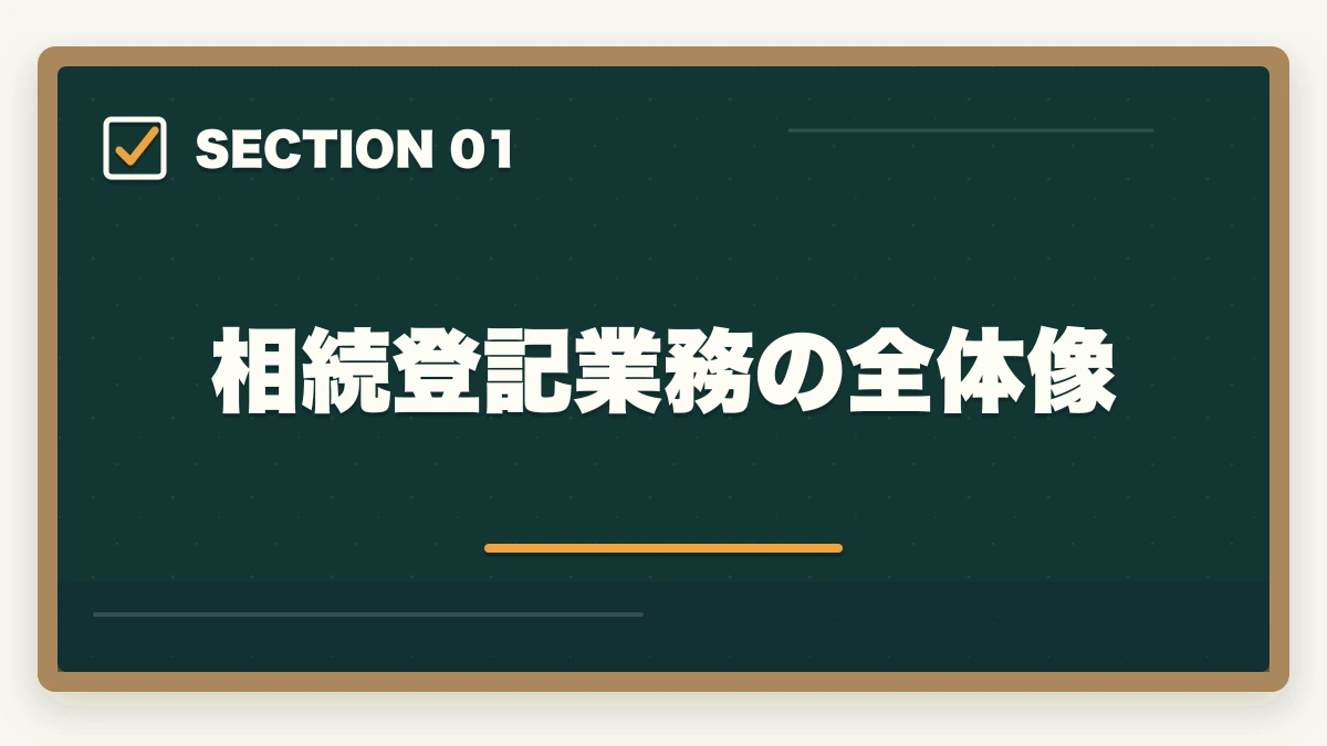 相続登記業務の全体像|司法書士の相続登記業務完全ガイド|2024年義務化で需要急増【2026年版】の図解