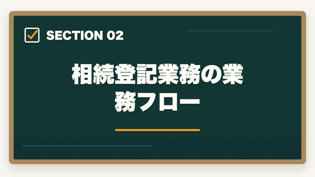 相続登記業務の業務フロー|司法書士の相続登記業務完全ガイド|2024年義務化で需要急増【2026年版】の図解