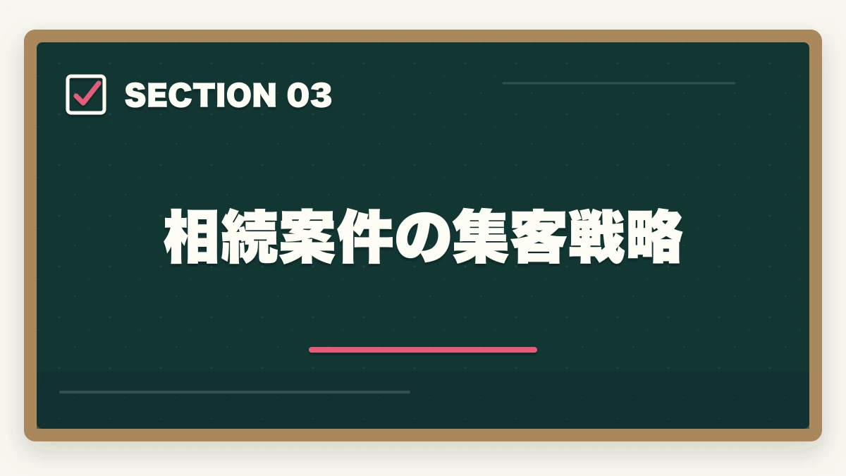 相続案件の集客戦略|司法書士の相続登記業務完全ガイド|2024年義務化で需要急増【2026年版】の図解
