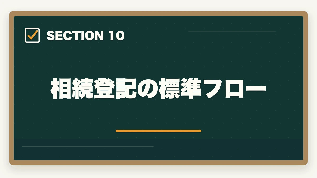 相続登記の標準フロー|司法書士の相続登記業務完全ガイド|2024年義務化で需要急増【2026年版】の図解