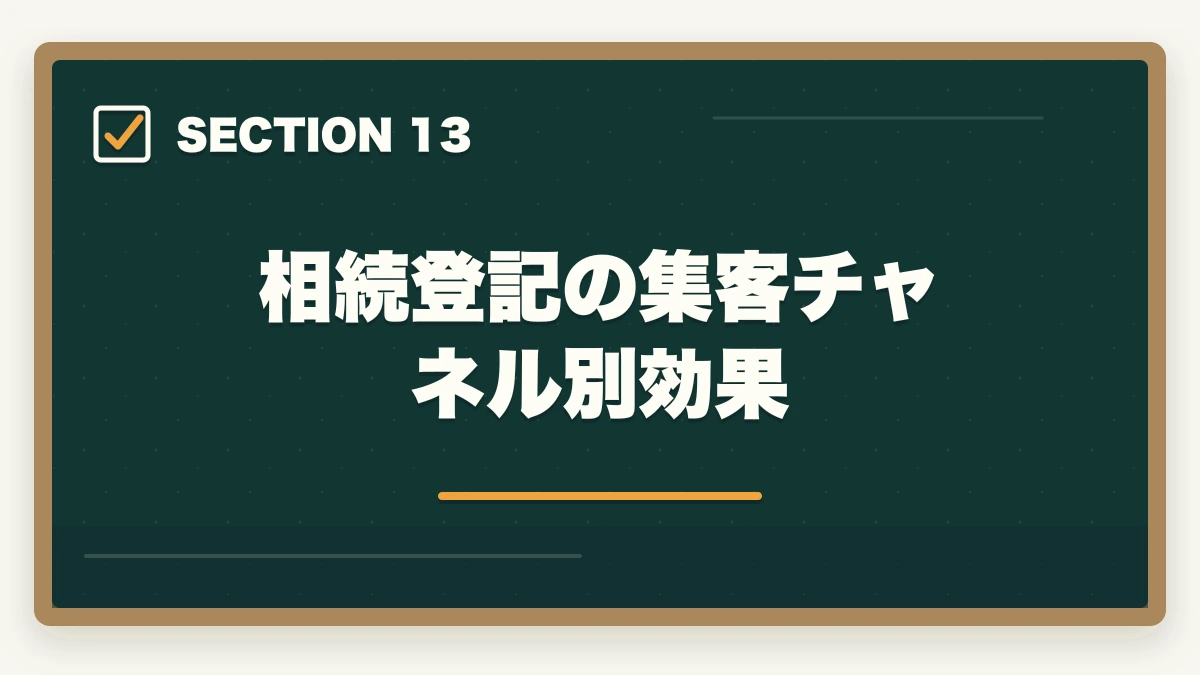 相続登記の集客チャネル別効果|司法書士の相続登記業務完全ガイド|2024年義務化で需要急増【2026年版】の図解